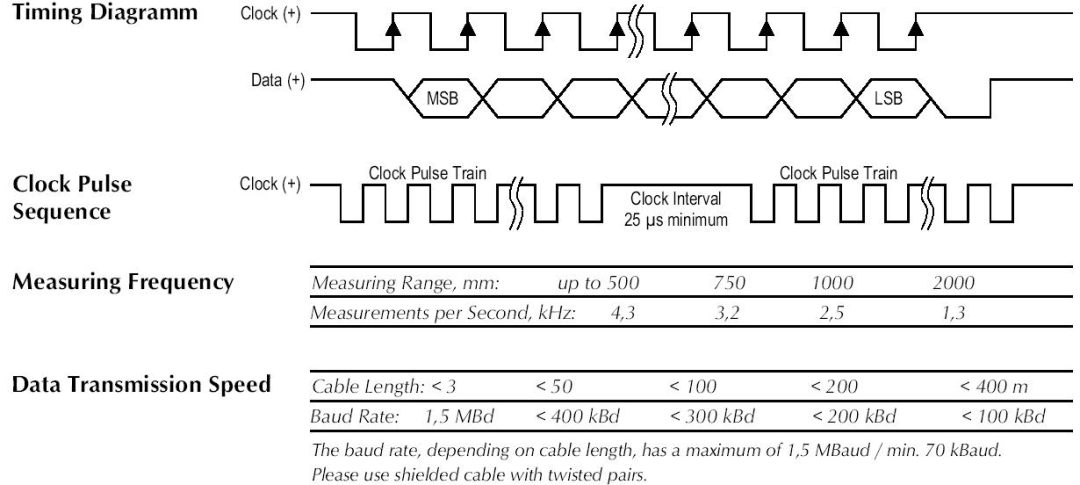 Introduction to Magnetic Linear Displacement Sensors