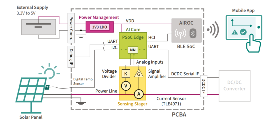 Photovoltaic Inverters: Disrupted by AI MCUs/MPUs