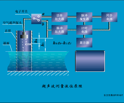 Animated Schematic Diagrams of PLCs and Sensors