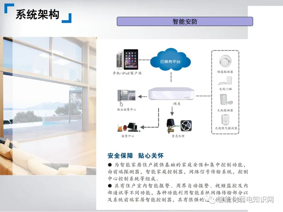 Comprehensive Smart Home System Solution for Postpartum Care Centers