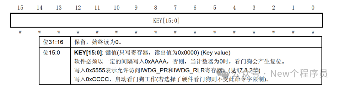 STM32F1 Series - IWDG (Independent Watchdog)