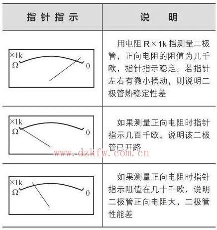 How to Measure the Quality of Diodes with a Multimeter