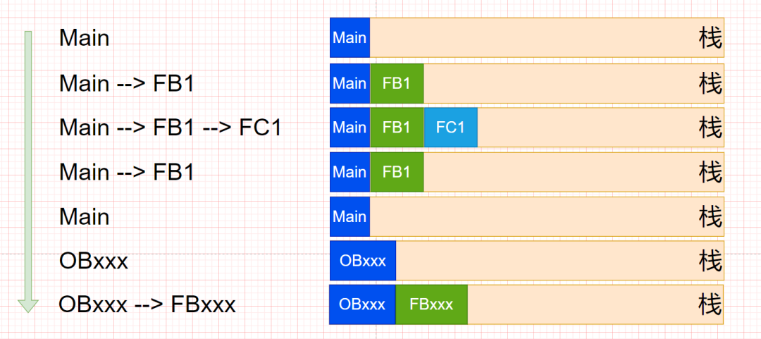 Understanding the Differences Between Static and Temp Variables in PLCs