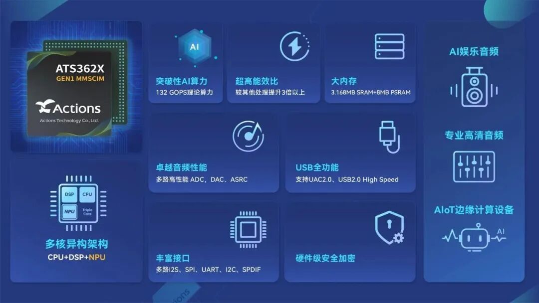 Domestic Chip Companies: Six Engineering Samples of Tape-Out Chips Returned by the End of Last Year
