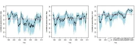Visualization of Copulas in Multivariate Joint Distribution Modeling with Python: A Collection of 2 Examples | Includes Data and Code