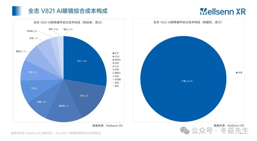 Disassembly and BOM Cost Report of AI Glasses: Allwinner V821 AI Glasses from Huaqiangbei