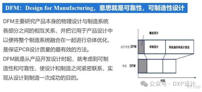 Understanding DFM in Circuit Board Design