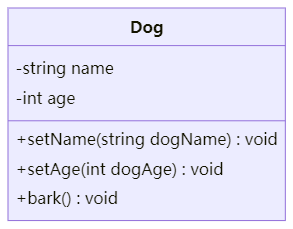 Introduction to Object-Oriented Programming in Embedded C++