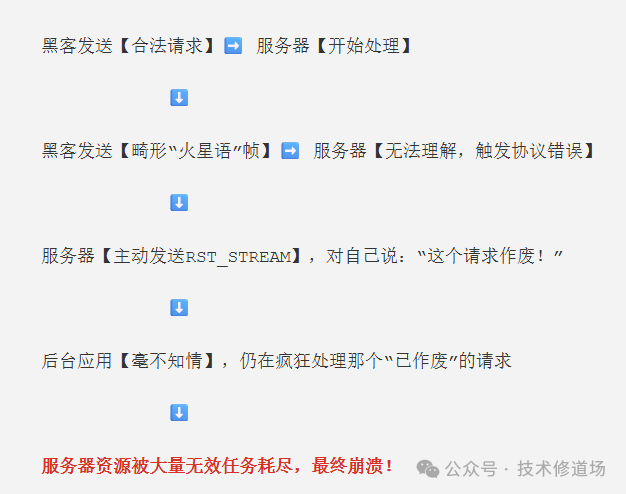 Internet Emergency Alert: HTTP/2 Protocol Exposes 'Knife Attack' Vulnerability, Your Website May Be 'Exposed'!
