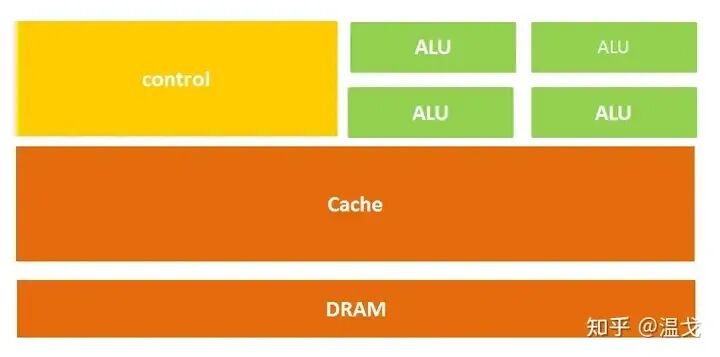 What is an NPU? What Types of AI Chips Are There?
