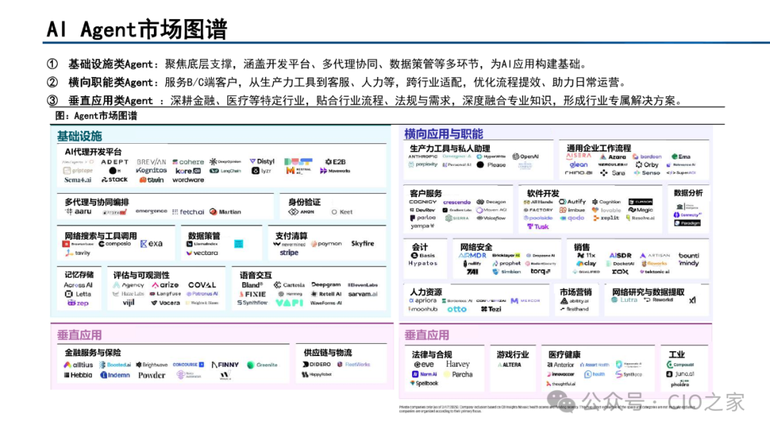 Current Status and Development Trends of AI Agent Development Platforms, Models, and Applications