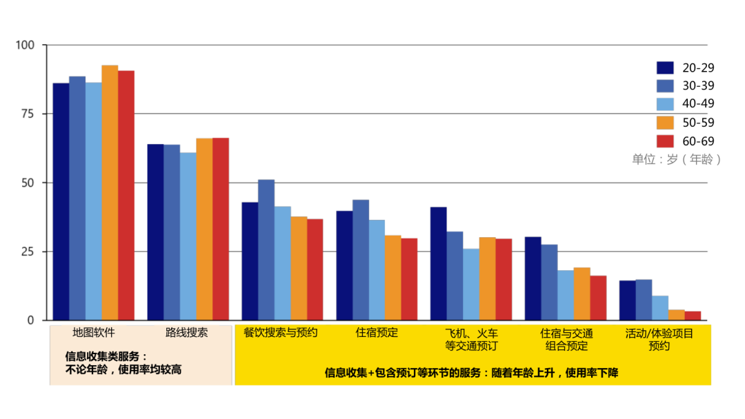 A Japanese Social Survey: The Local Attraction Mechanism Driven by AI Recommendations and Robotic Services