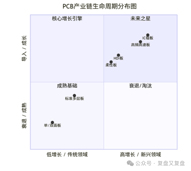 Current Status and Future Development Trends of the PCB Industry Chain in 2025 (September Update)
