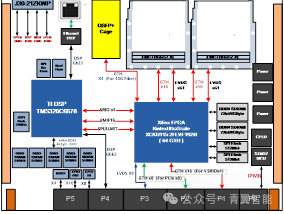 VPX638: A General Signal Processing Platform Based on KU115 FPGA and C6678 DSP with Dual FMC Interfaces