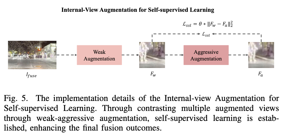 CrossFuse: A Method for Infrared and Visible Light Image Fusion Based on Cross-Sensor Visual Alignment