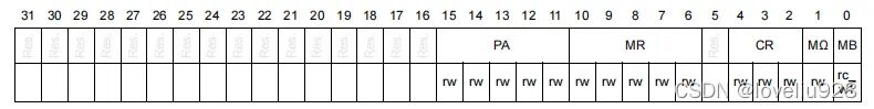 STM32 Ethernet Station Management Interface