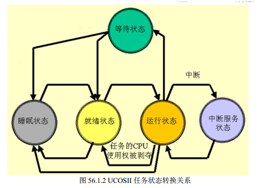 Summary of 28 Key Points on Embedded STM32