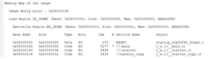 How Microcontrollers Integrate Software and Hardware