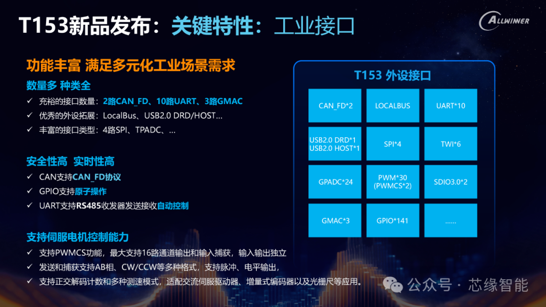 In-Depth Analysis of the Allwinner T153 Chip: Solidifying the Foundation of Industrial Intelligence with Heterogeneous Computing Power and High Expandability
