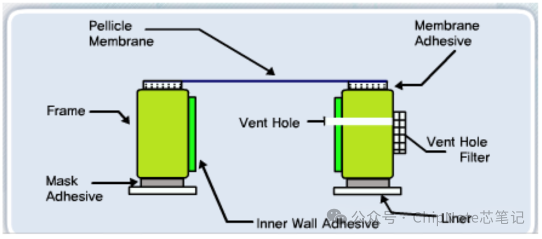 The Uses and Production Process of Reticles and Photomasks in Semiconductor Lithography Materials