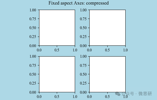 Basic Python Plotting: How to Arrange Multiple Axes in a Single Figure?