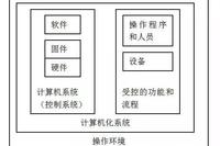A Brief Discussion on the Management of Computerized Systems in Pharmaceutical Companies