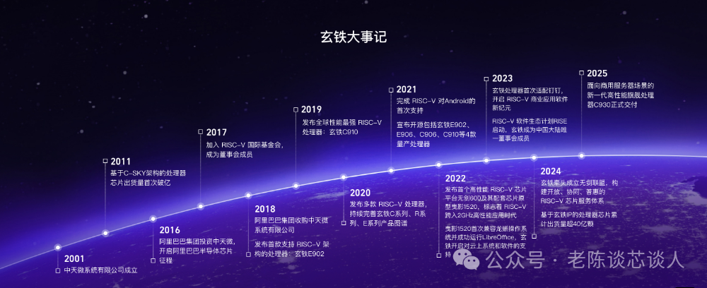 Can RISC-V Challenge ARM? A Look into the Future of China's RISC-V Development