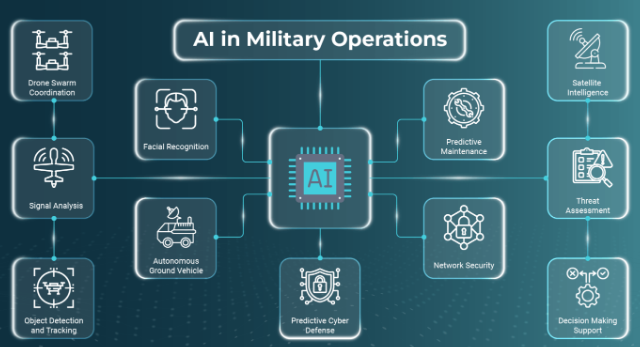 The Core Role of Big Data in Building Intelligent Systems for Robotics and Military Technology