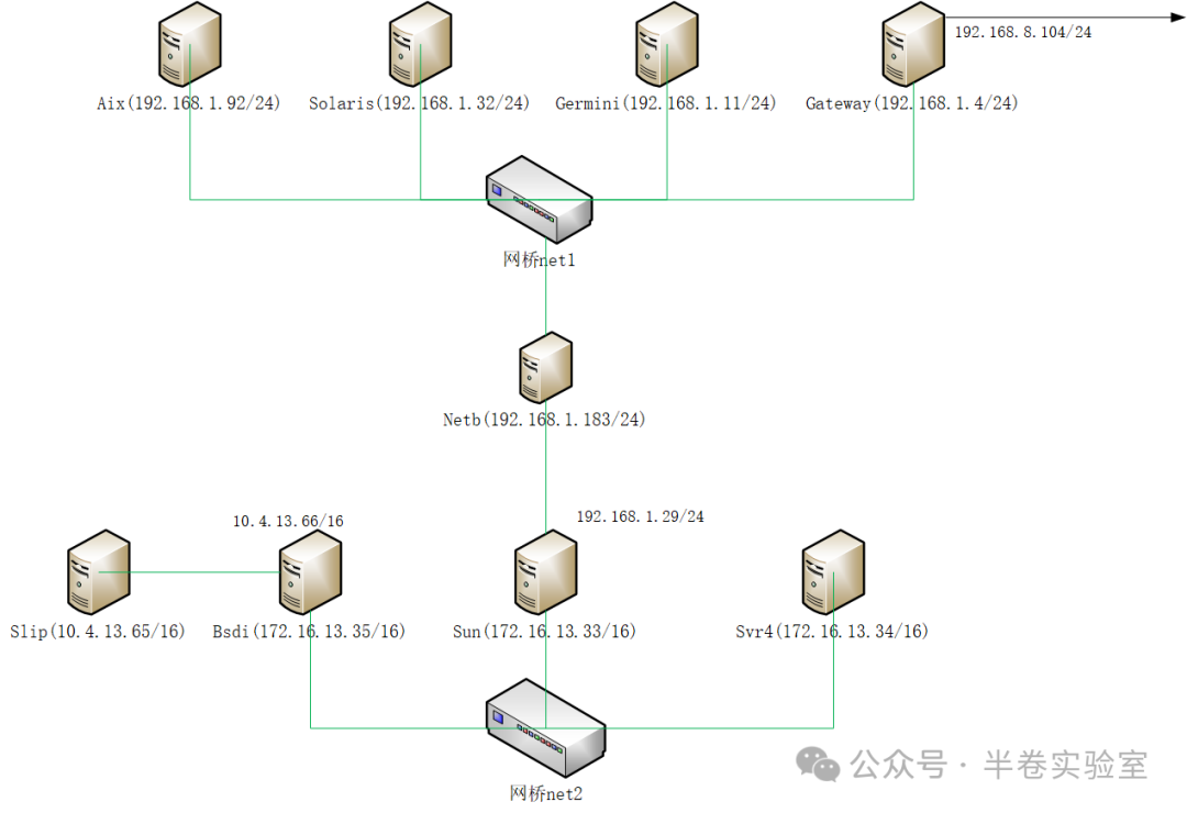 Method for Setting Up a TCP/IP Experiment Server (Part 2)