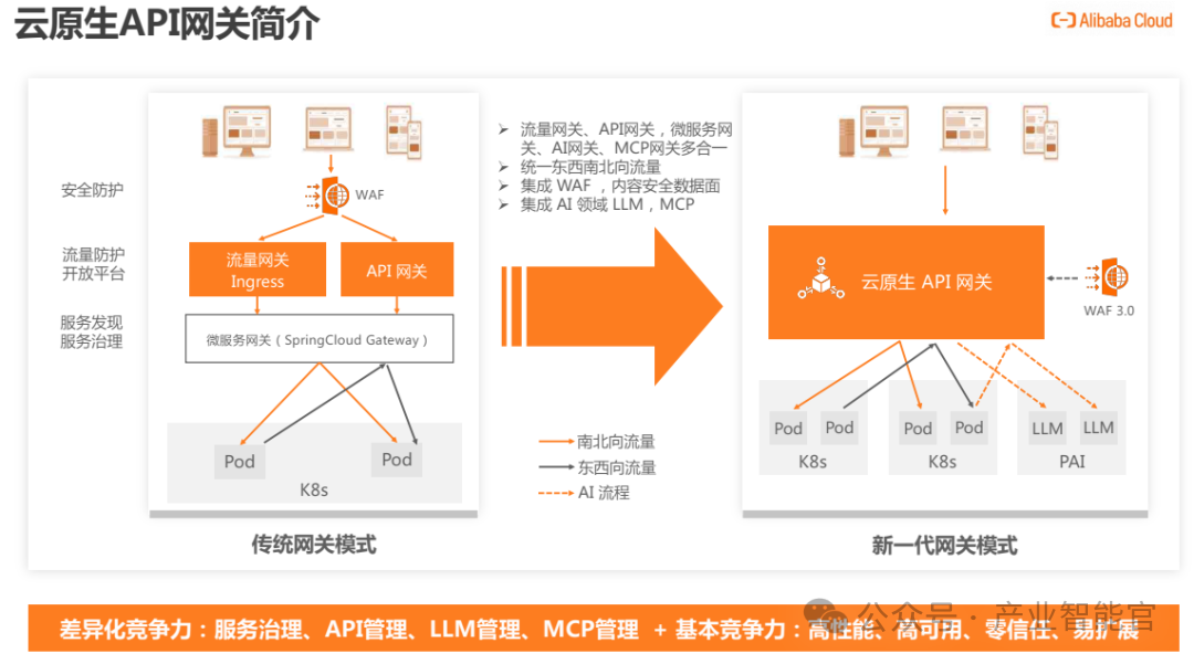 New Paradigm in AI Agent Application Architecture