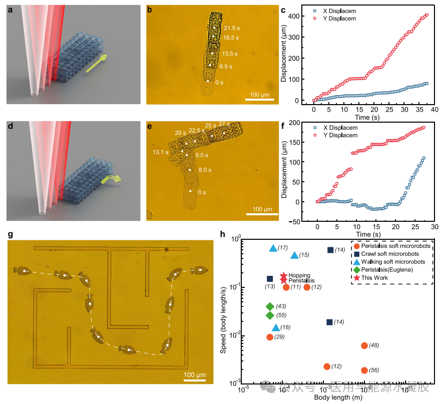 Powerless Miniature Robots Move Instantly with a Laser!