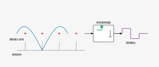 Resolution and Accuracy of ADCs