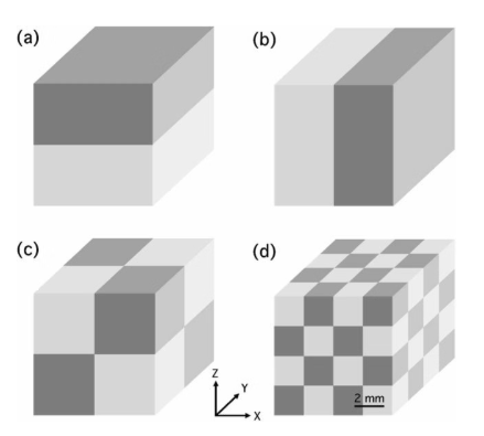 Innovative Breakthrough in Microstructure Control Methods for 3D Printed Nickel-Based Superalloys to Enhance Performance