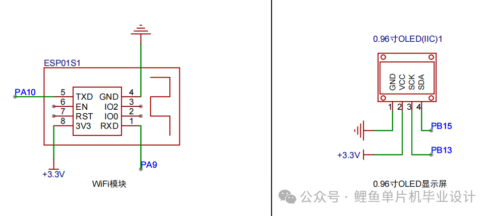 Design and Implementation of an IoT-Based Flood Monitoring System Using STM32 Microcontroller