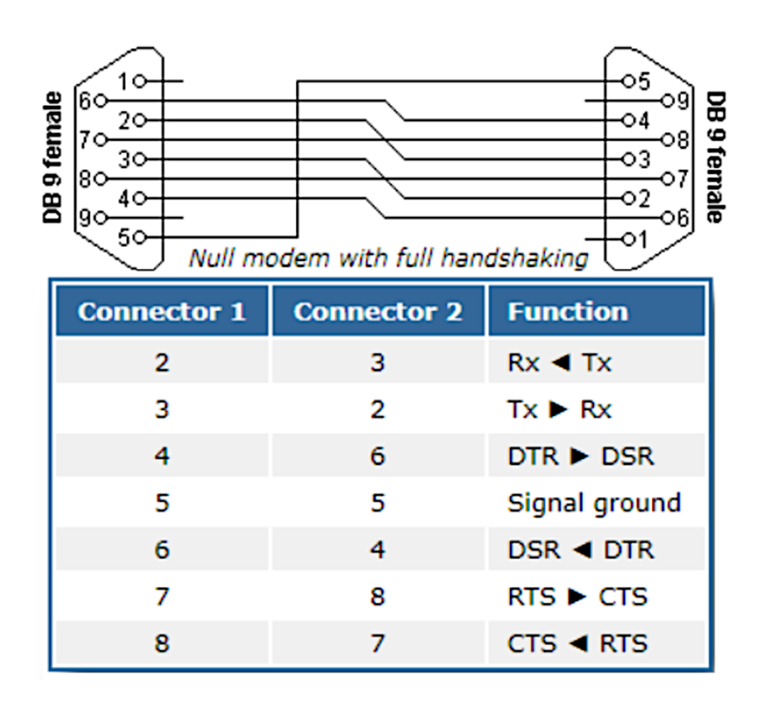 Air780EGH Hardware Guide: UART Serial Circuit Design