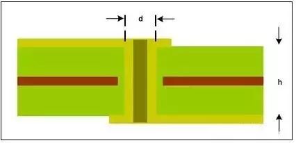 Essential PCB Layout Traps You Must Know!