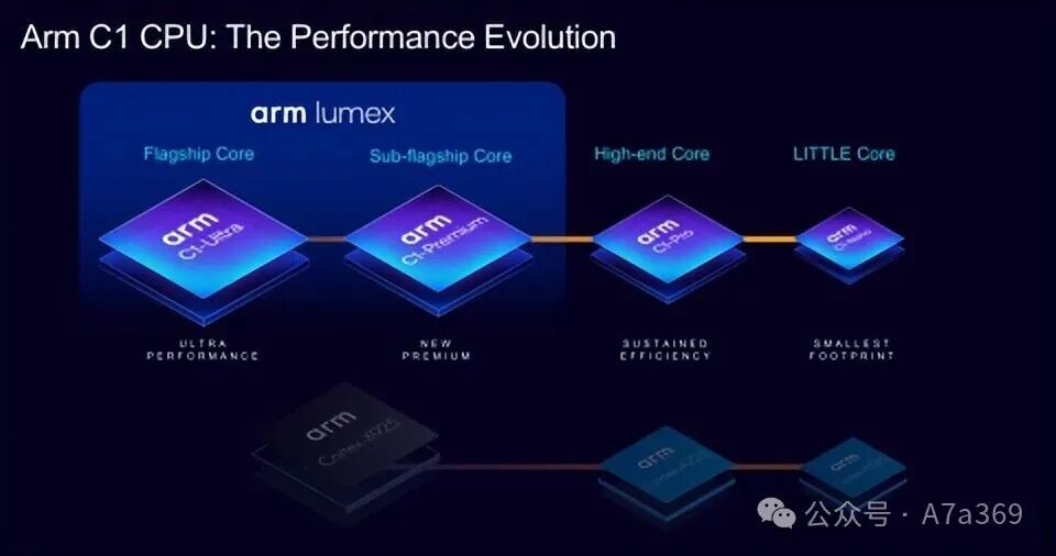 ARM Unveils Next-Generation Processor and Graphics Cores