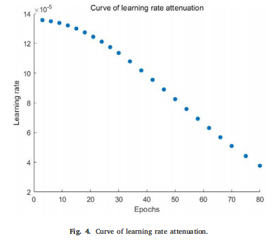 Aberration Correction Based on Residual Networks in Sensorless Adaptive Optical Systems