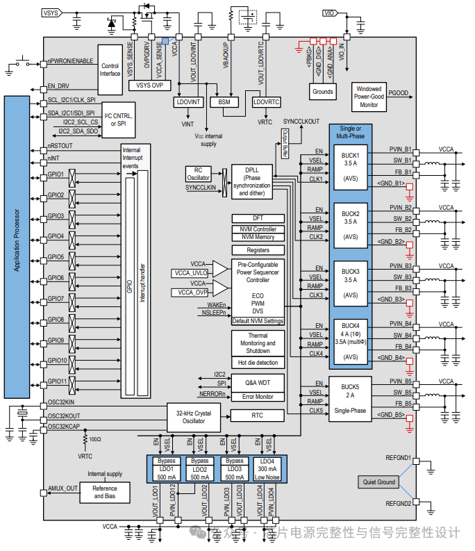 Impact of PMIC Power Noise on Power Integrity of SoC Chips