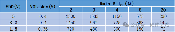 What Happens When the Minimum Value of I2C Pull-Up Resistors Exceeds the Maximum Value?