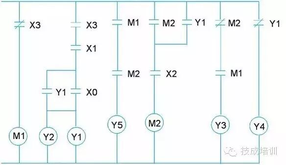 Practical Methods for Converting Electrical Diagrams to PLC Ladder Diagrams