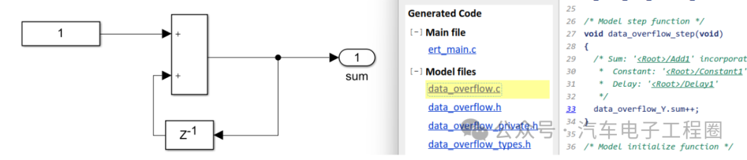 Data Overflow Handling in ECU Application Layer Model Development