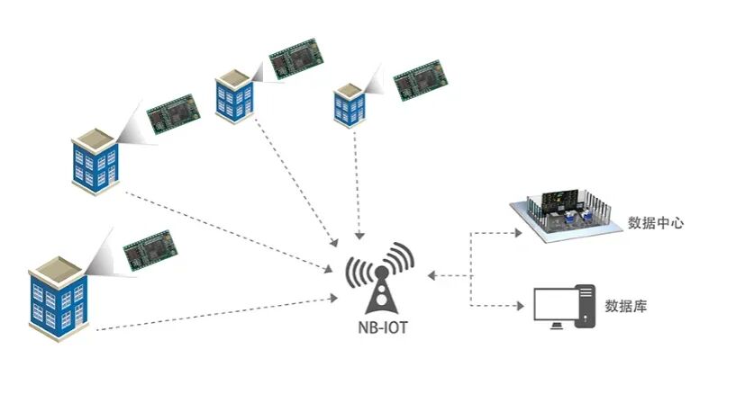 What Exactly is Embedded Technology? Exploring Its Various Subfields