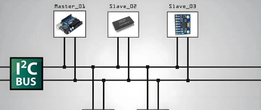 The Most Comprehensive Explanation of I2C Communication: From Protocol to Hardware Design