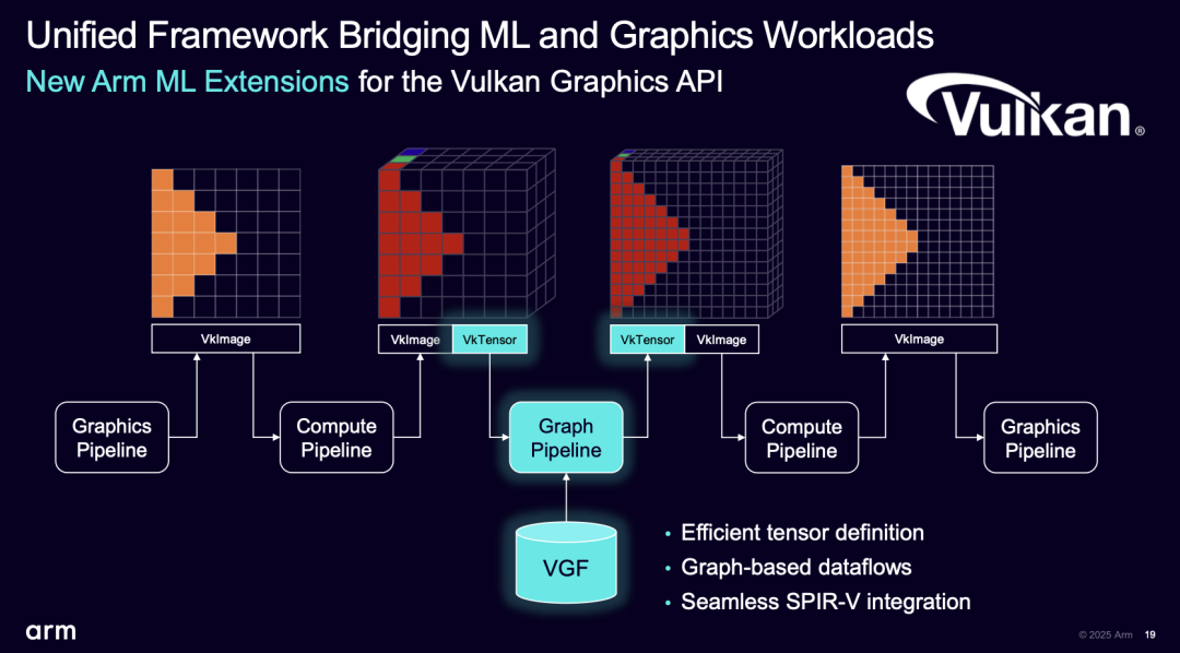 Arm Unveils AI Super Sampling Technology, Mobile Gaming Set to Benefit Next Year...
