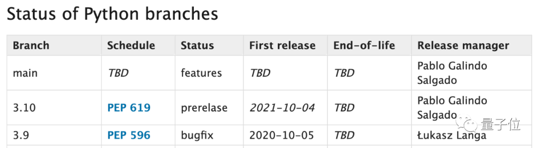 Father of Python: Doubling Python's Speed