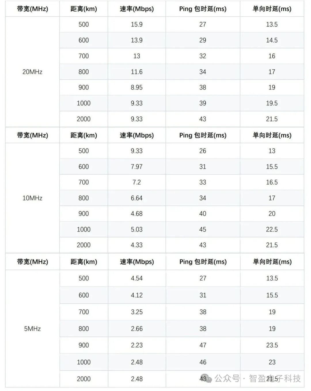 High-Power Ultra-Long-Distance Broadband Wireless Ad-Hoc Network Devices