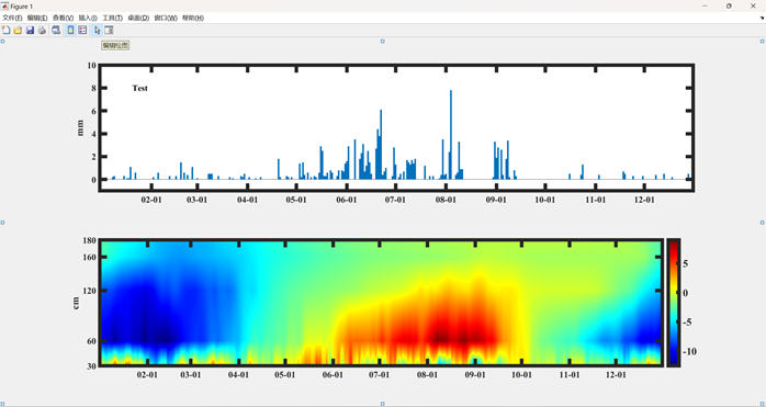 Mathematical Modeling | MATLAB Bar Graph Profile Combination