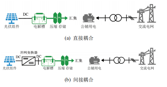 Detailed Explanation of Networking Methods for Large-Scale Hydrogen Production from Renewable Energy