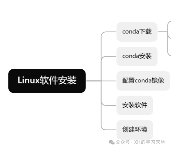 Single Cell Study Group - Linux Software Installation and Environment Setup